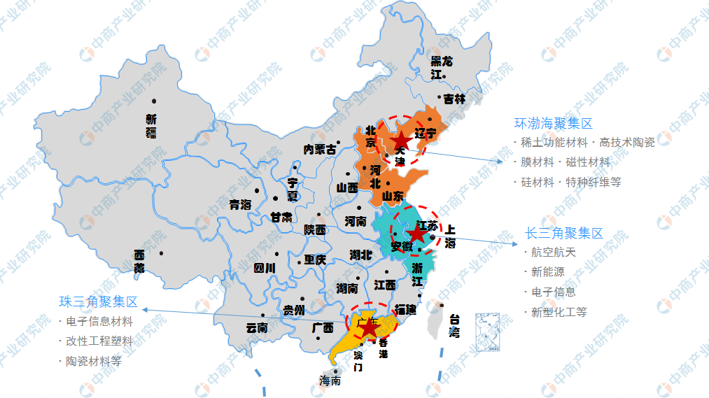 跨國巨頭、國內龍頭群雄逐鹿，中小新材料企業路在何方？