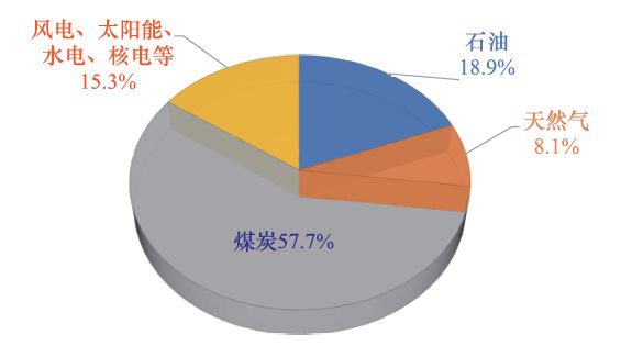 成會(huì)明院士：在實(shí)現(xiàn)碳達(dá)峰、碳中和的進(jìn)程中，材料科學(xué)仍將創(chuàng)造奇跡